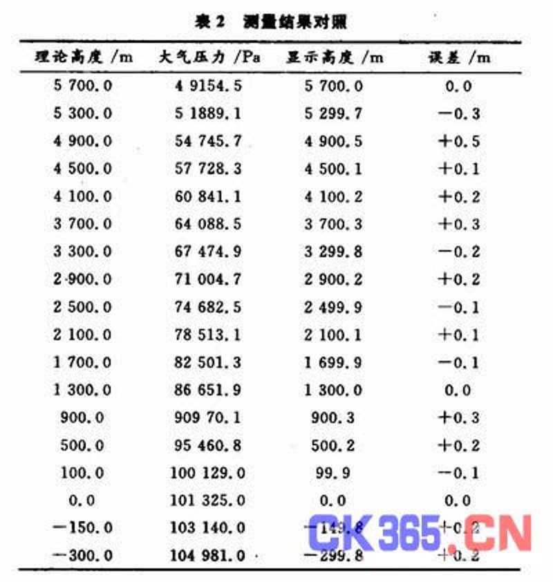 高精度压力传感器在工业领域的广泛应用与创新突破