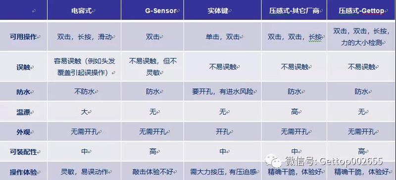 差压传感器：选购前必读的详细指南